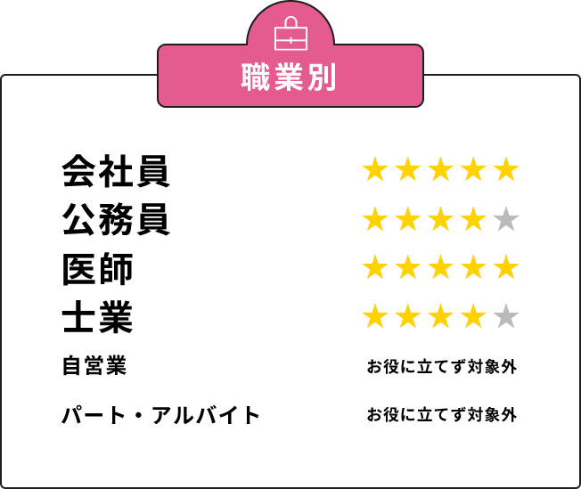 職業別