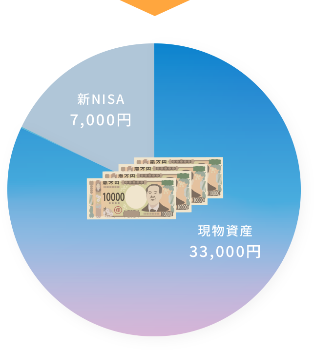 現物資産33,000円 新NISA7,000円