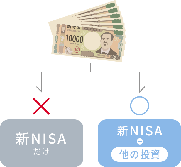 新NISA + 他の投資