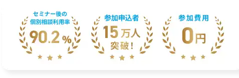 実績