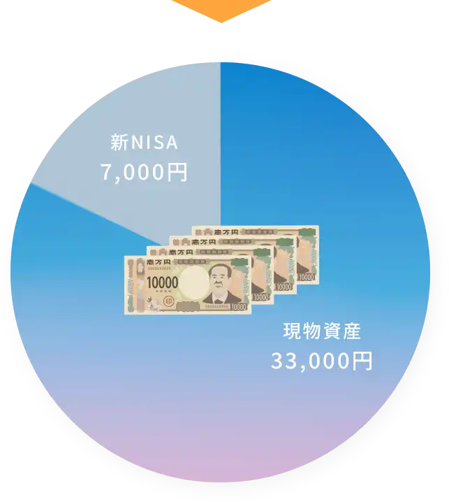 現物資産33,000円 新NISA7,000円