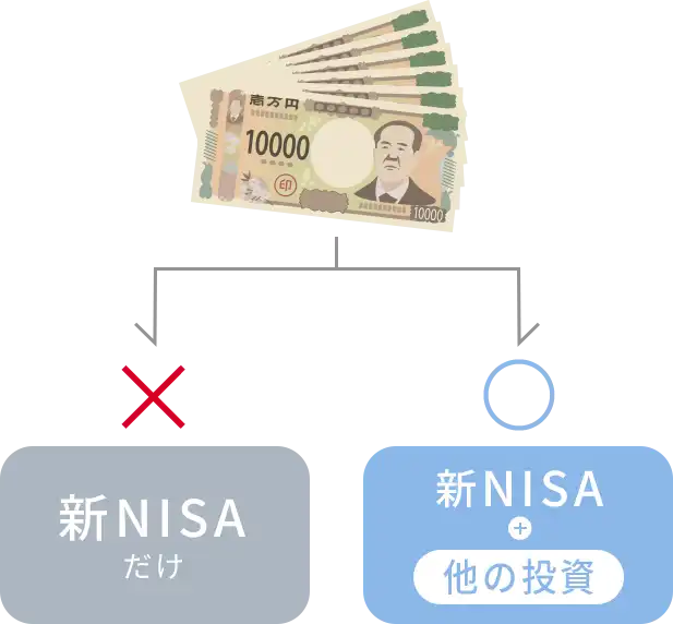 新NISA + 他の投資