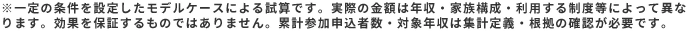 ※一定の条件を設定したモデルケースによる試算です。実際の金額は年収・家族構成・利用する制度等によって異なります。効果を保証するものではありません。累計参加申込者数・対象年収は集計定義・根拠の確認が必要です。