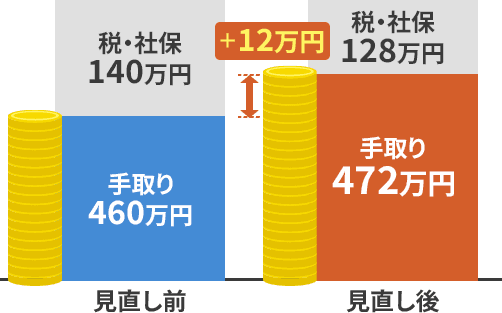 年収比較