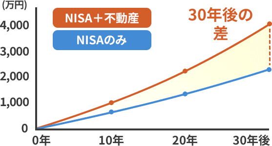 NISA