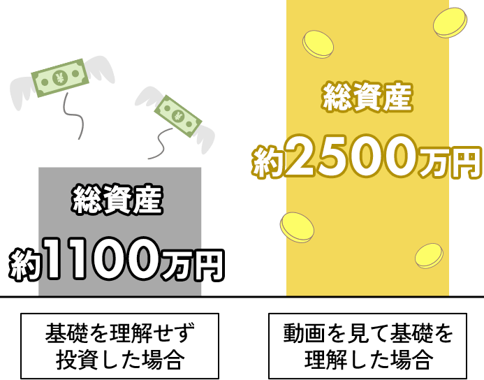 総資産の差