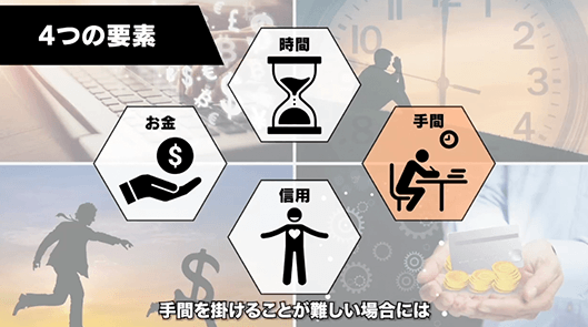 4つの要素