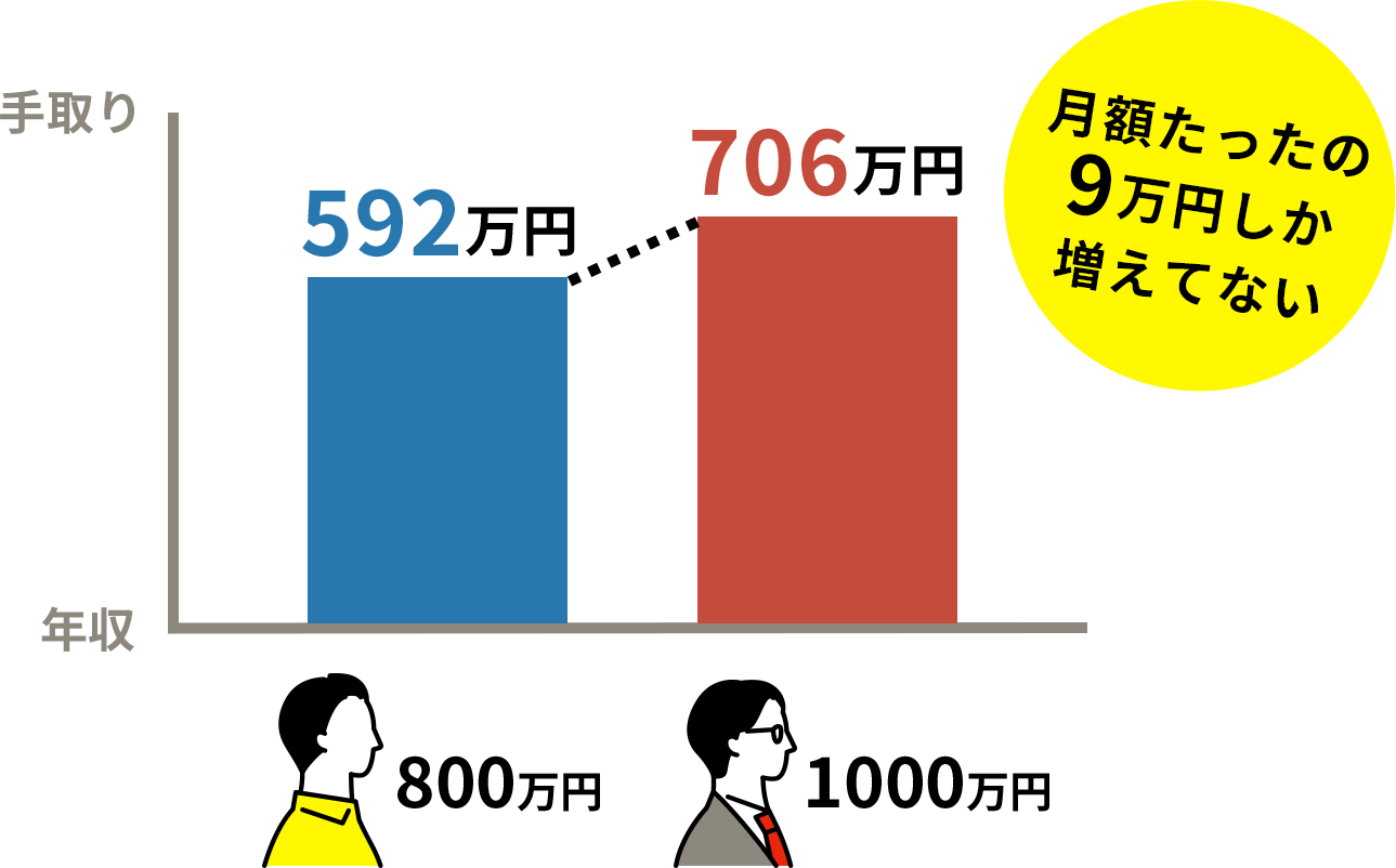 貯蓄下手なサラリーマンでも資産億超え