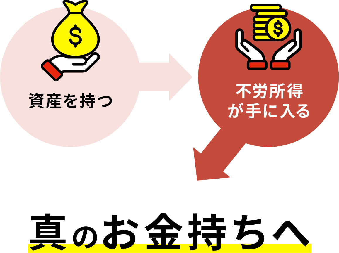 貯蓄下手なサラリーマンでも資産億超え