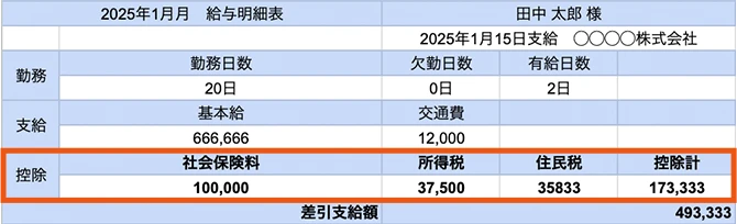 給与明細表のサンプル