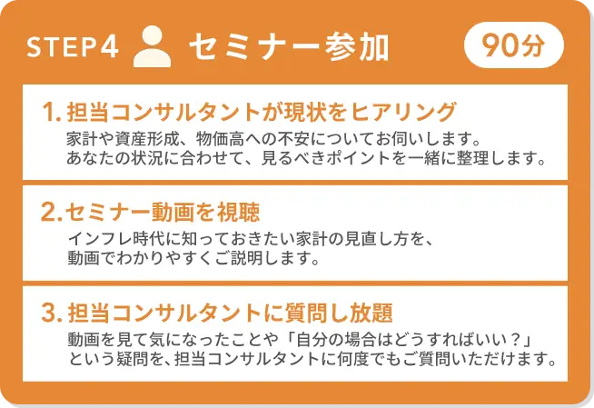 STEP4 セミナー参加（90分）1.担当コンサルタントが現状をヒアリング 2.セミナー動画を視聴 3.担当コンサルタントに質問し放題