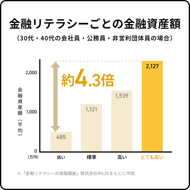 メディア