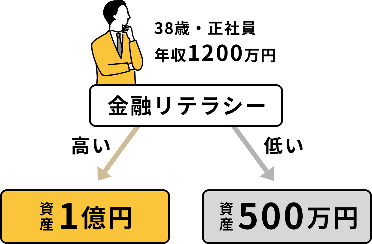 メディア
