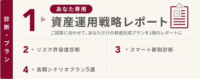 特典内容（診断・プラン）