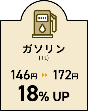 ガソリン