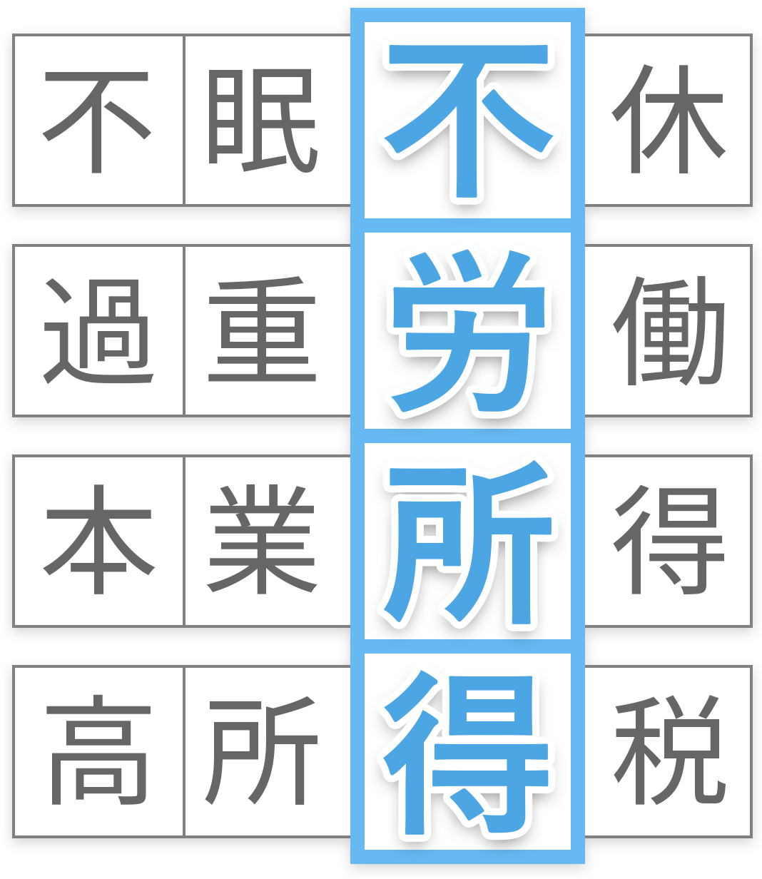 不労所得