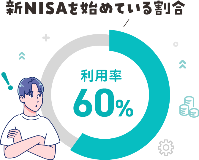 利用率60%