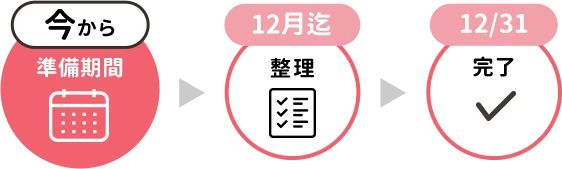 今から準備期間 12月迄整理 12/31完了