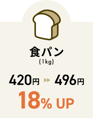 食パン