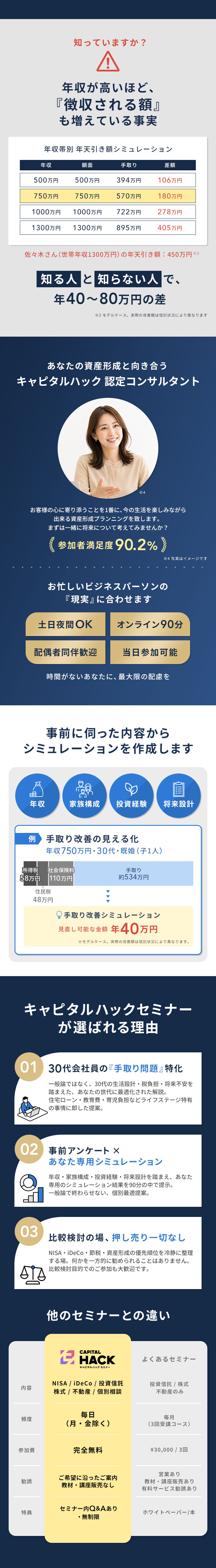 年収帯別シミュレーション・キャピタルハック認定コンサルタント・事前アンケート×あなた専用シミュレーション・選ばれる理由・他のセミナーとの違い