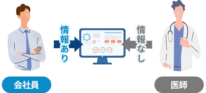 情報