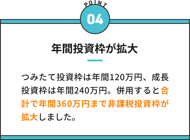 年間投資枠が拡大