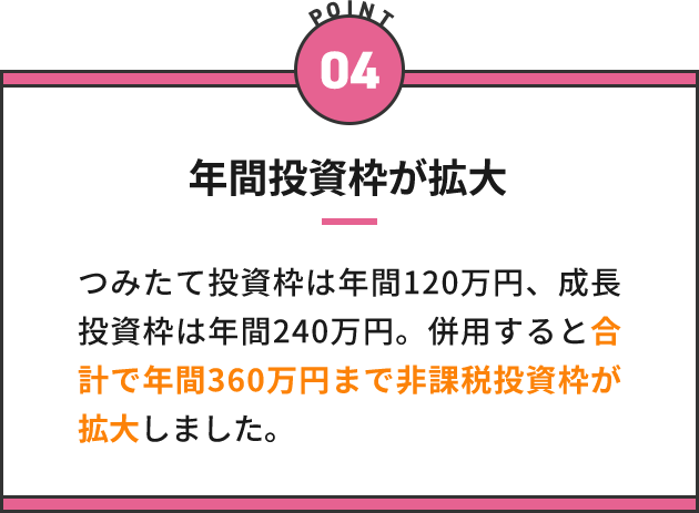 年間投資枠が拡大