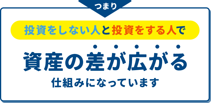 つまり 投資をしない人と投資をする人で資産の差が広がる仕組みになっています