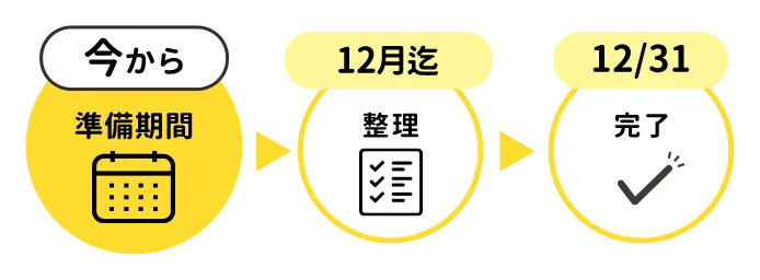 8月まで準備期間／9-12月 整理／12/31 完了