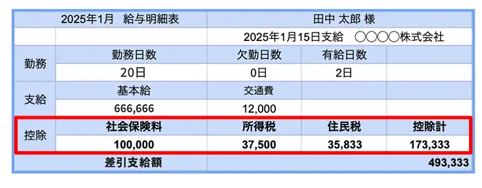 給与明細書 差引支給額493,333円 ※年収800万円の場合