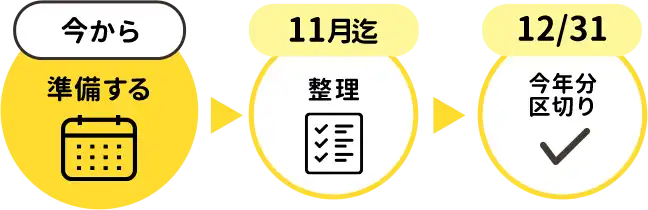 今から準備する 11月迄整理 12/31今年分区切り