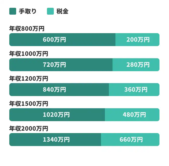 グラフ