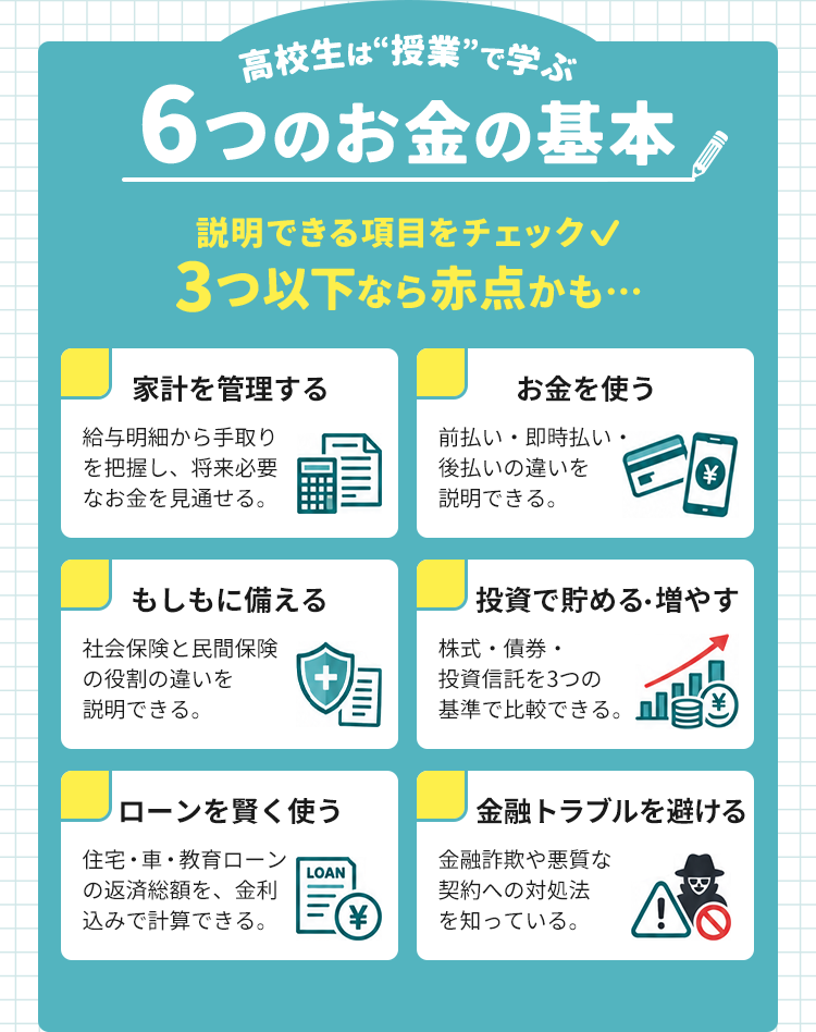 高校生が『授業』で学ぶ6つのお金の基本