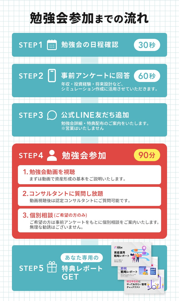 セミナー参加までの流れ