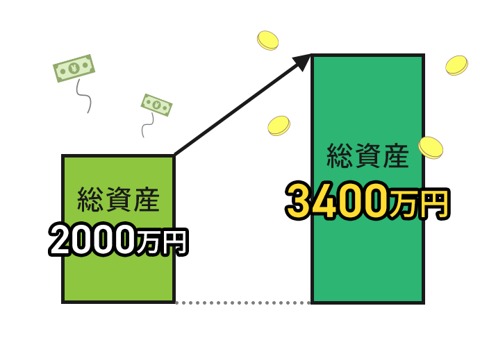 資産差