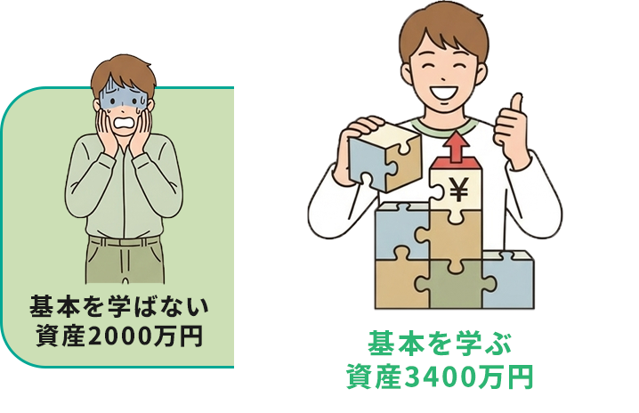 基本を学ぶ